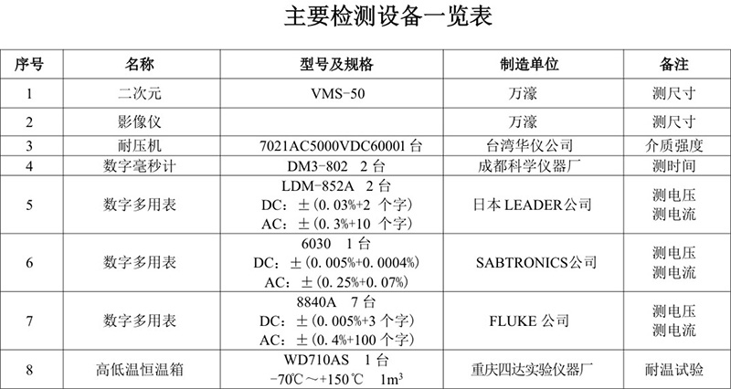 檢測設(shè)備