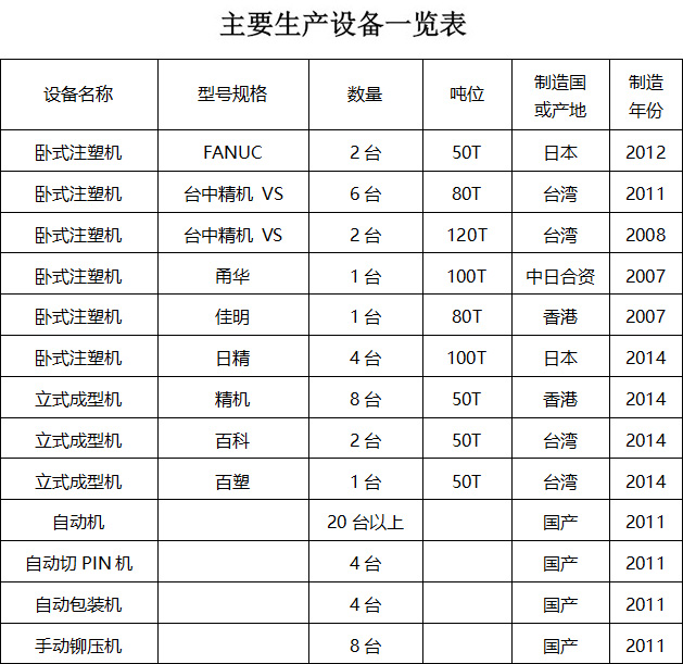 廠房設(shè)備